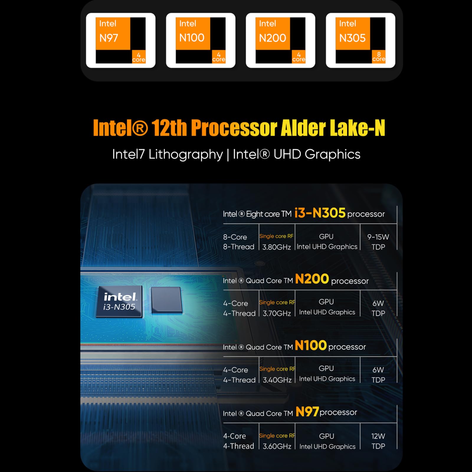 Tuofudun Topton 12th Gen i3-N305 MINI PC, (up to 3.80 GHz),8 cores